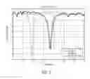 Fig. 03 - Mixed left/right chiral liquid crystal for improved switching speed and tunability for RF devices