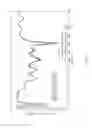 Fig. 07 - Electronic device including antenna