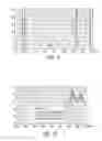 Fig. 16 - Dual-frequency patch antenna