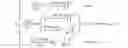 Fig. 17 - Operating method of full-bridge modular multilevel converter boosting AC voltages for high voltage direct current transmission