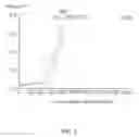 Fig. 06 - METHOD FOR MANAGING CAPACITY OF LITHIUM ION BATTERY