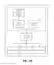 Fig. 03 - Energy harvesting system for IoT devices