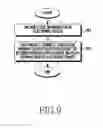 Fig. 11 - Electronic device with battery having conductive coil for receiving external power and inducing power via a movable member of the device