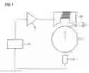Fig. 04 - Rotor alignment for reducing vibrations and noise