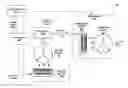 Fig. 01 - Synchronous electrical power distribution system
