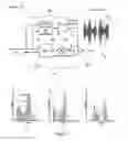 Fig. 02 - Timing alignment sensitivity for envelope tracking