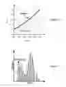 Fig. 03 - Timing alignment sensitivity for envelope tracking
