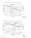 Fig. 04 - Timing alignment sensitivity for envelope tracking