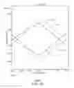 Fig. 09 - Capacitive compensation structures using partially meshed ground planes