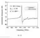 Fig. 22 - Nano- and microelectromechanical resonators