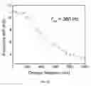 Fig. 23 - Nano- and microelectromechanical resonators