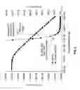 Fig. 06 - Solid state resettable fuses