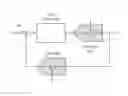 Fig. 01 - Digital measurement of DAC timing mismatch error