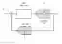 Fig. 01 - Digital measurement of DAC switching mismatch error