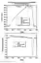 Fig. 01 - Real-time annulus pressure while drilling for formation integrity test