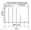 Fig. 12 - Real-time annulus pressure while drilling for formation integrity test