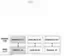 Fig. 02 - METHOD AND APPARATUS FOR TRANSMITTING/RECEIVING CSI IN CELLULAR COMMUNICATION SYSTEM SUPPORTING CARRIER AGGREGATION