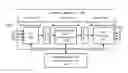 Fig. 01 - Apparatus and method for low latency, reconfigurable and picosecond resolution time controller
