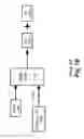 Fig. 03 - Apparatus and method for low latency, reconfigurable and picosecond resolution time controller
