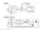 Fig. 07 - Apparatus and method for low latency, reconfigurable and picosecond resolution time controller