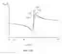 Fig. 12 - Method and system for controlling phase of a signal