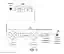 Fig. 04 - Data management with spectrum analyzers