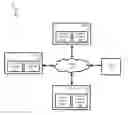 Fig. 01 - Timestamp alignment across a plurality of computing devices