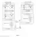 Fig. 03 - Method and System for Exchanging Application Data Between a Console Device and one or More Remote Devices over WLAN Network