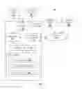 Fig. 13 - Method and System for Exchanging Application Data Between a Console Device and one or More Remote Devices over WLAN Network