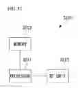 Fig. 33 - METHOD FOR MULTI-USER UPLINK DATA TRANSMISSION IN WIRELESS COMMUNICATION SYSTEM AND DEVICE THEREFOR