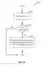 Fig. 13 - Multiple access for users with different modes in a common uplink burst in a time division duplex subframe structure