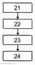Fig. 01 - Method for generating a secret sequence of values in a device as a function of measured physical properties of a transmission channel