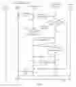 Fig. 04 - Step-up authentication for single sign-on