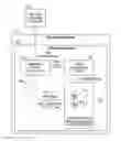 Fig. 01 - Systems and methods for securely provisioning the geographic location of physical infrastructure elements in cloud computing environments