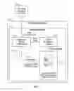 Fig. 02 - Systems and methods for securely provisioning the geographic location of physical infrastructure elements in cloud computing environments