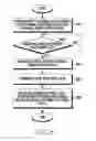 Fig. 11 - METHOD FOR CONTROLLING PATH OF CHARGING AND DATA COMMUNICATION AND ELECTRONIC DEVICE IMPLEMENTING THE SAME