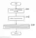 Fig. 01 - DESIGN ASSISTANCE DEVICE, DESIGN ASSISTANCE METHOD, AND DESIGN ASSISTANCE PROGRAM