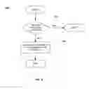 Fig. 06 - Method, apparatus and system for retrofitting a vehicle