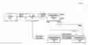 Fig. 01 - Sign-based adaptive control with automatically-selected filter patterns