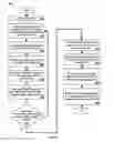 Fig. 09 - Sign-based adaptive control with automatically-selected filter patterns
