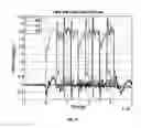 Fig. 10 - Asynchronous digital communication