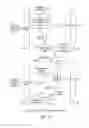 Fig. 14 - Resilient data communications with physical layer link aggregation, extended failure detection and load balancing