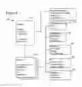 Fig. 05 - User controlled environment updates in server cluster