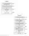 Fig. 06 - User controlled environment updates in server cluster