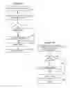 Fig. 07 - User controlled environment updates in server cluster