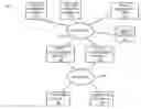 Fig. 01 - Symmetric coherent request/response policy enforcement