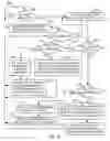 Fig. 07 - Symmetric coherent request/response policy enforcement