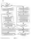 Fig. 08 - Symmetric coherent request/response policy enforcement