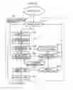 Fig. 22 - Device cooperation service execution apparatus, device cooperation service execution method, and computer-readable recording medium