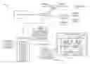 Fig. 01 - Processing performance data of a content delivery network